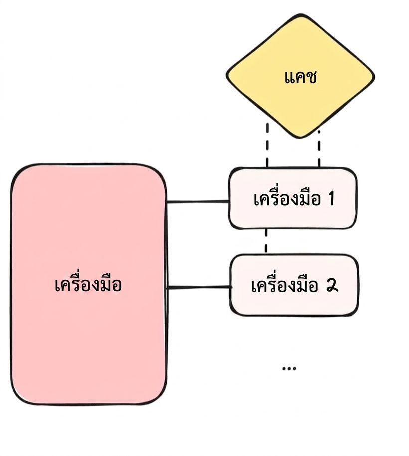 การ cache