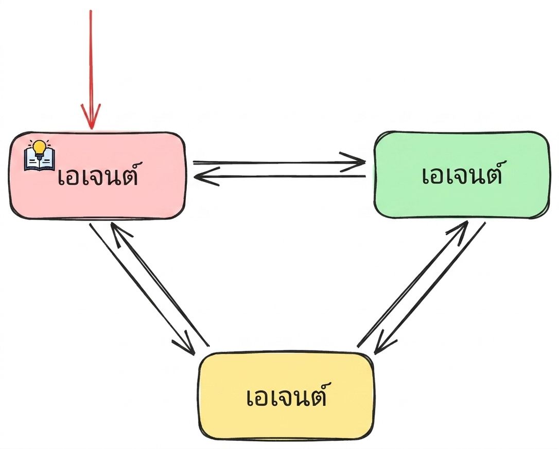 network_example1.png