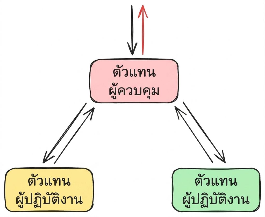 supervisor4.png