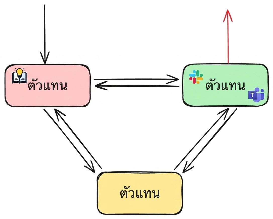 network_example3.png