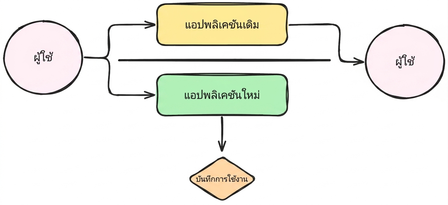 shadow deployment