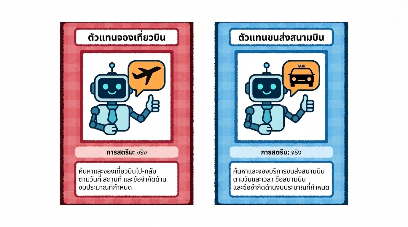 agent_cards.jpg