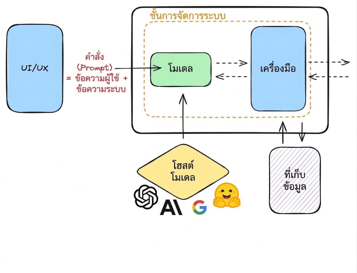 observability.png