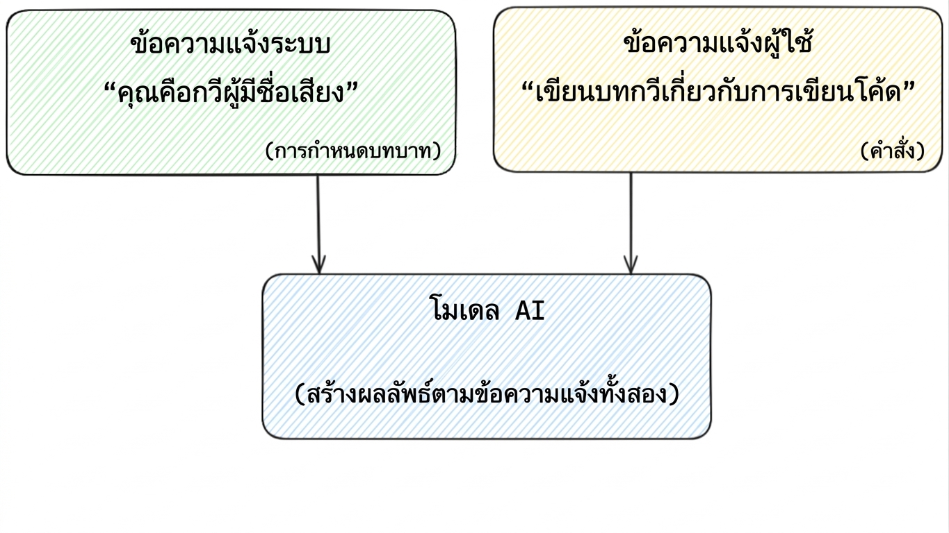 system_roles.png