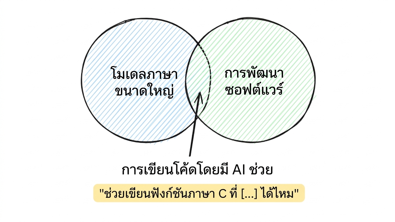 LLMs_and_software_development_2.png