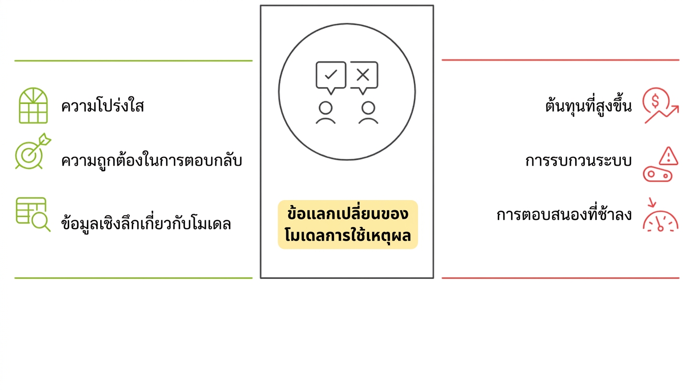 reasoning_models.png