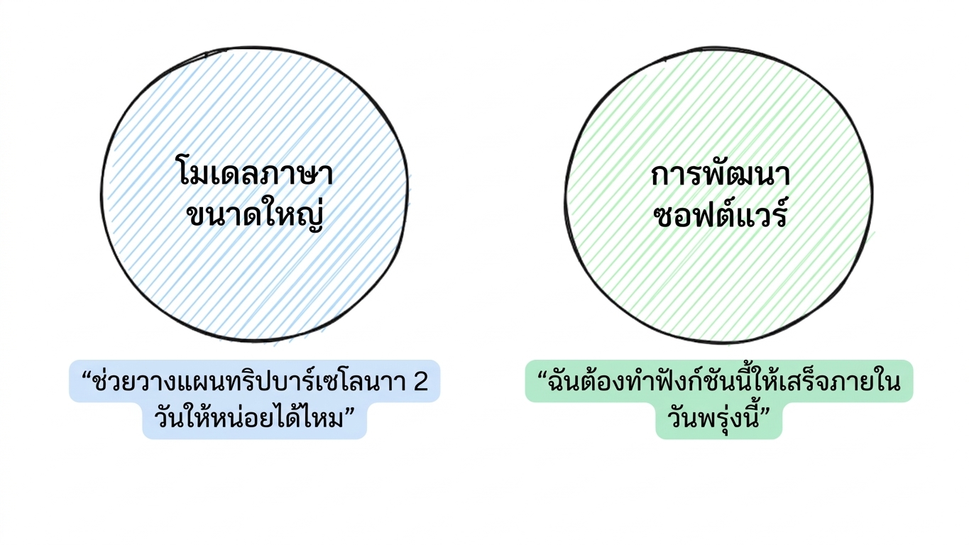 LLMs_and_software_development_1.png