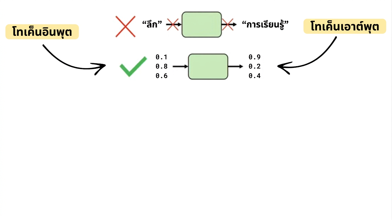 tokenization_example.png