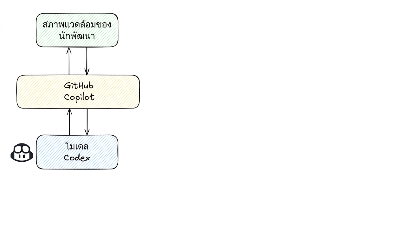 coder_models_1.png