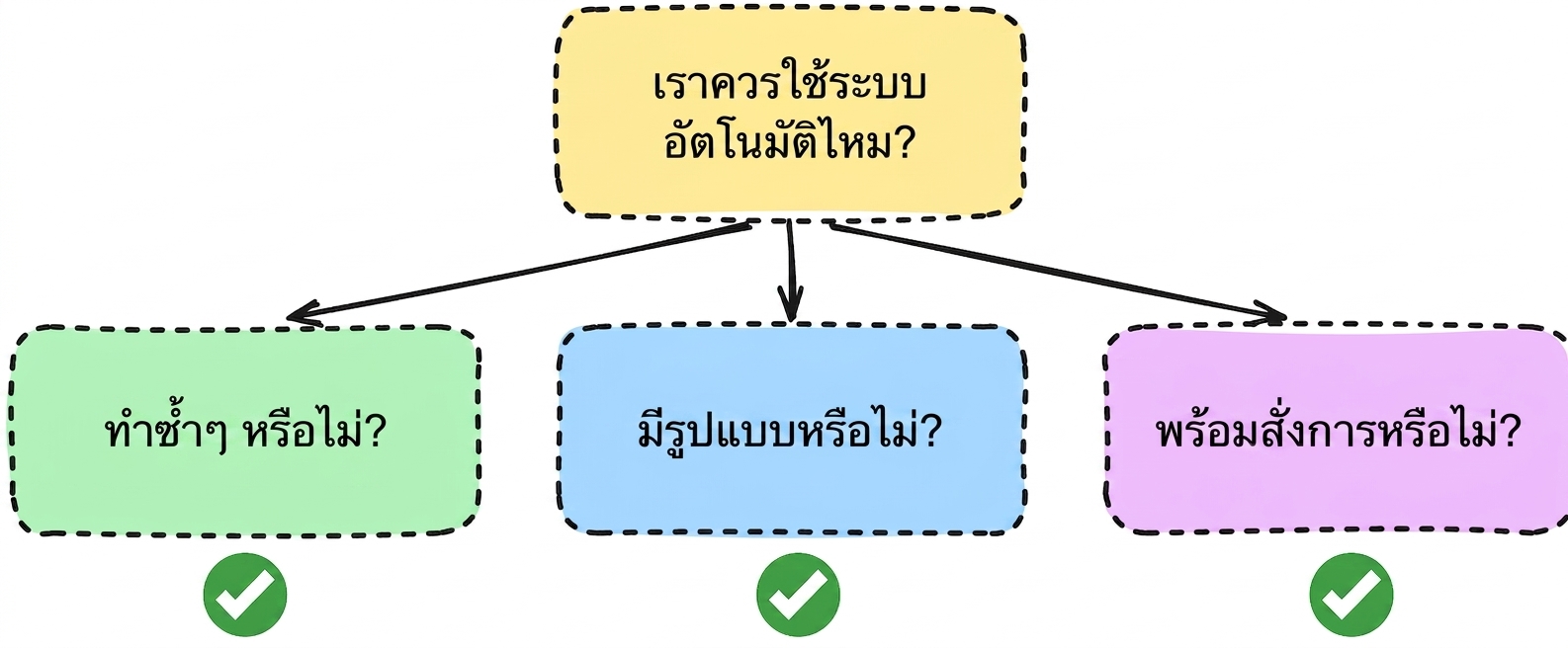 automation_question.png