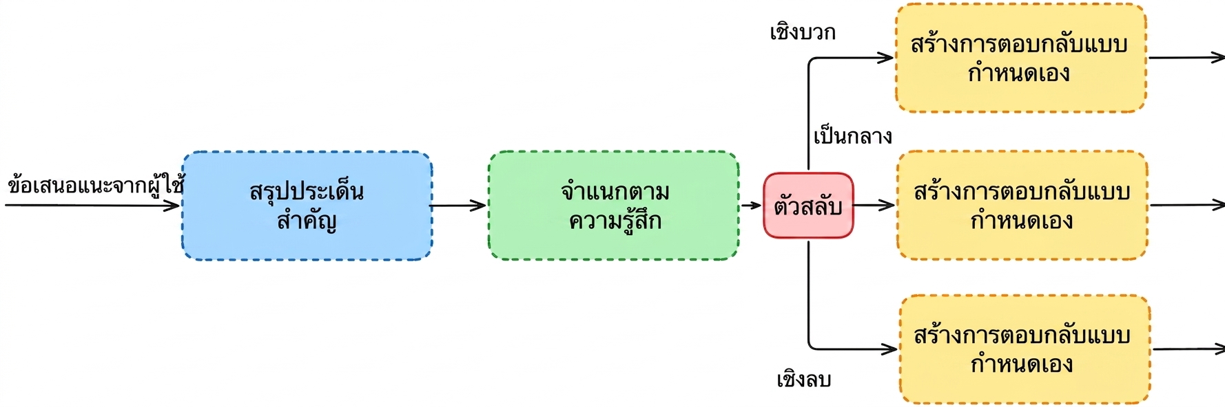 classify_workflow.png