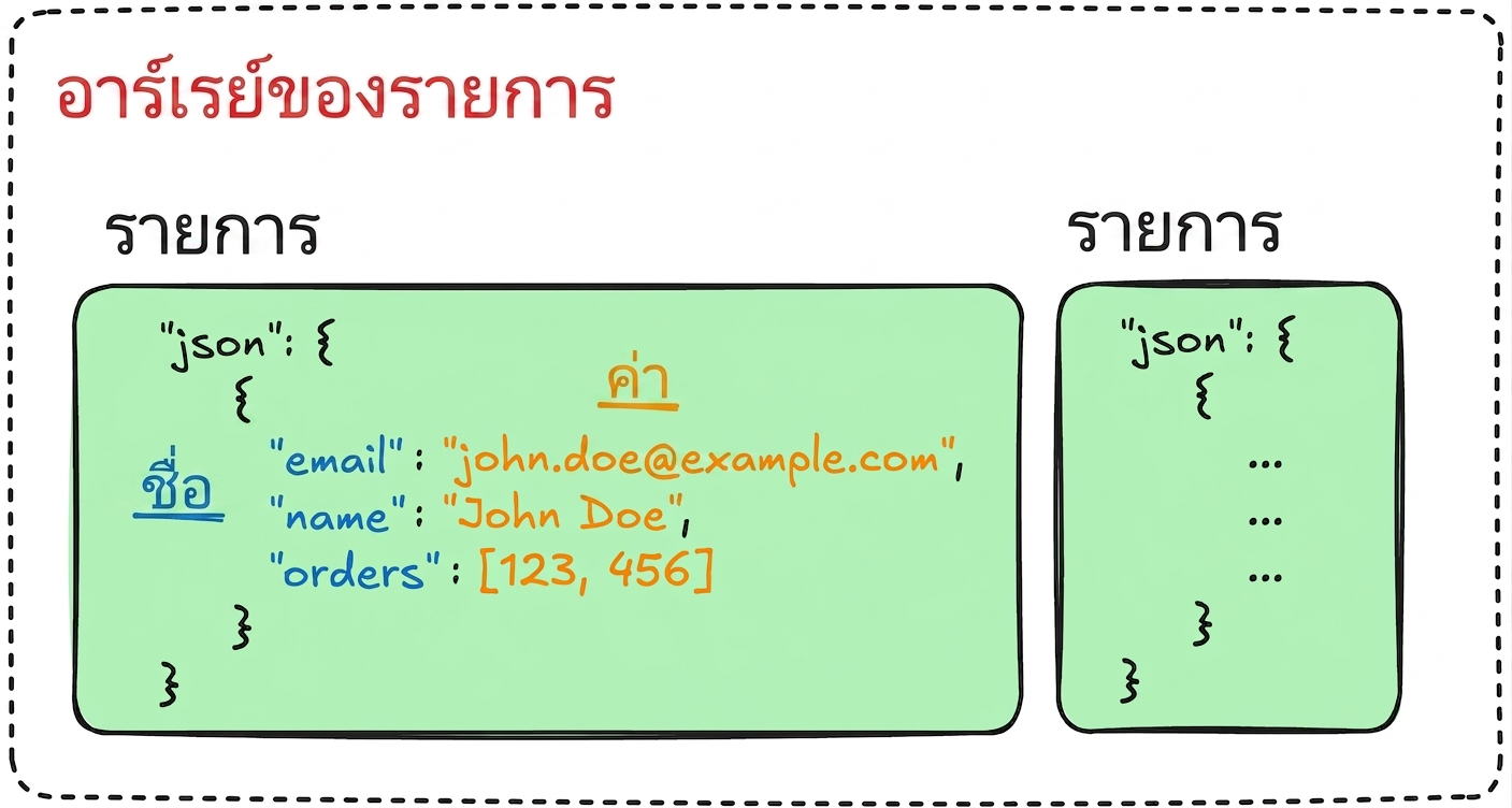 n8n_data.png