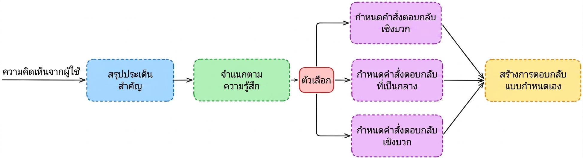 classify_workflow.png