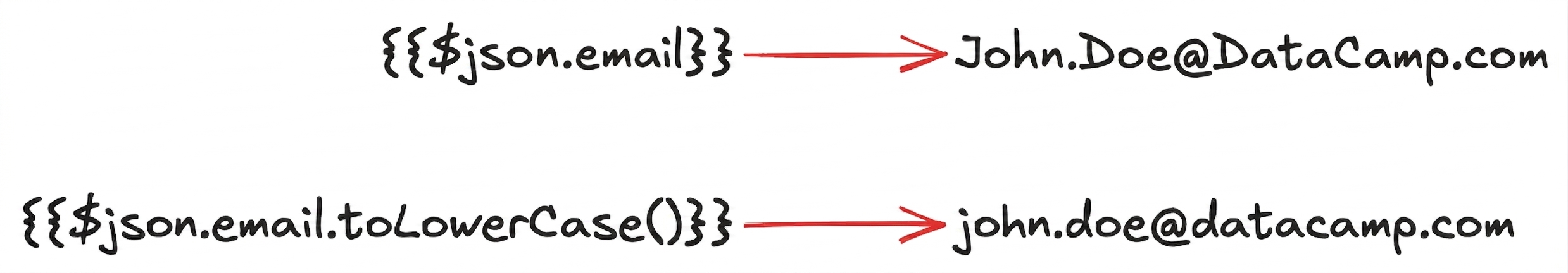 expression_methods.png