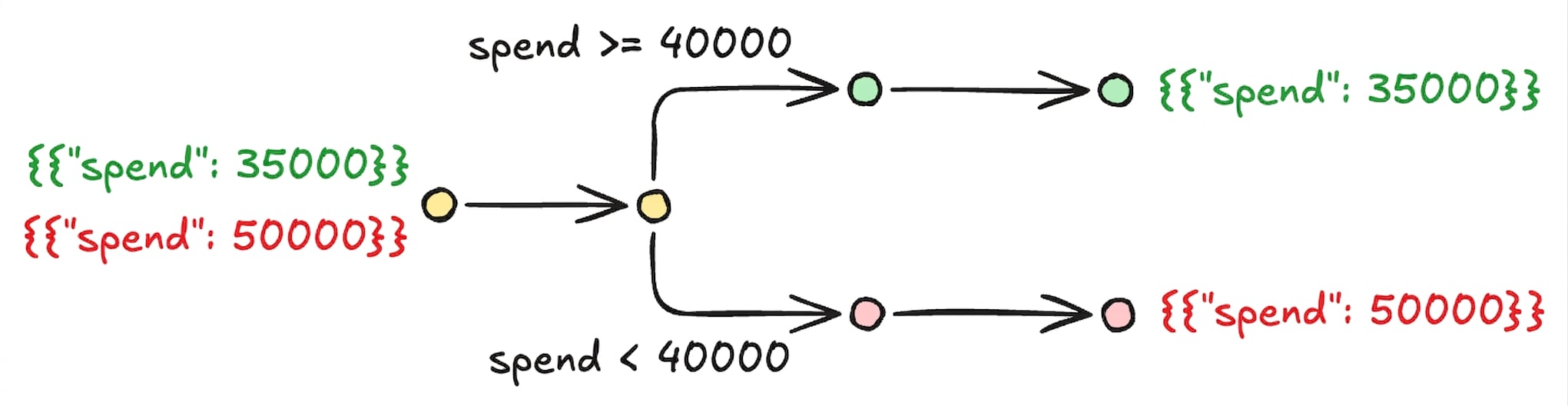 conditional_workflow.png