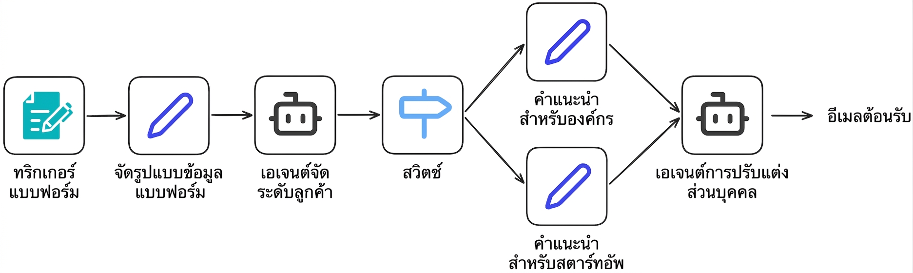 case_study7.png
