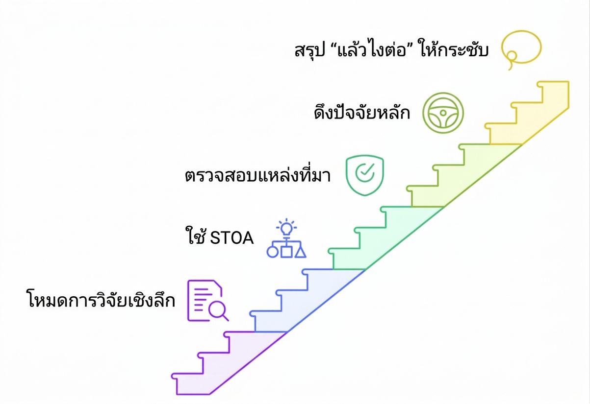 deepaiworkflow.png