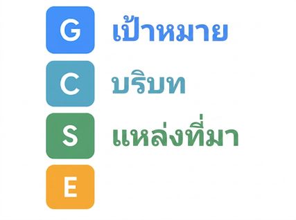 ตัวอักษร GCSE พร้อมคำว่า Goal, Context และ Source สะกดออกมา