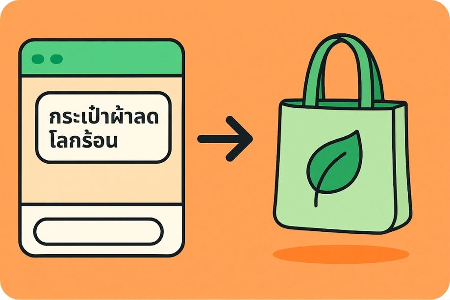 ภาพประกอบแสดงกล่องข้อความที่มีป้ายกำกับว่า "Eco-friendly tote bag" กำลังแปลงเป็นถุงผ้าสีเขียวที่มีสัญลักษณ์ใบไม้ แสดงให้เห็นว่าการสร้างภาพเปลี่ยนคำอธิบายข้อความให้เป็นภาพได้อย่างไร