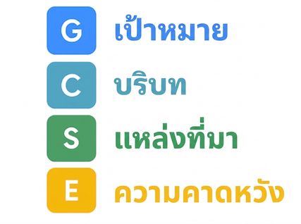 ตัวอักษร GCSE พร้อมคำเต็มที่สะกดไว้ครบถ้วน