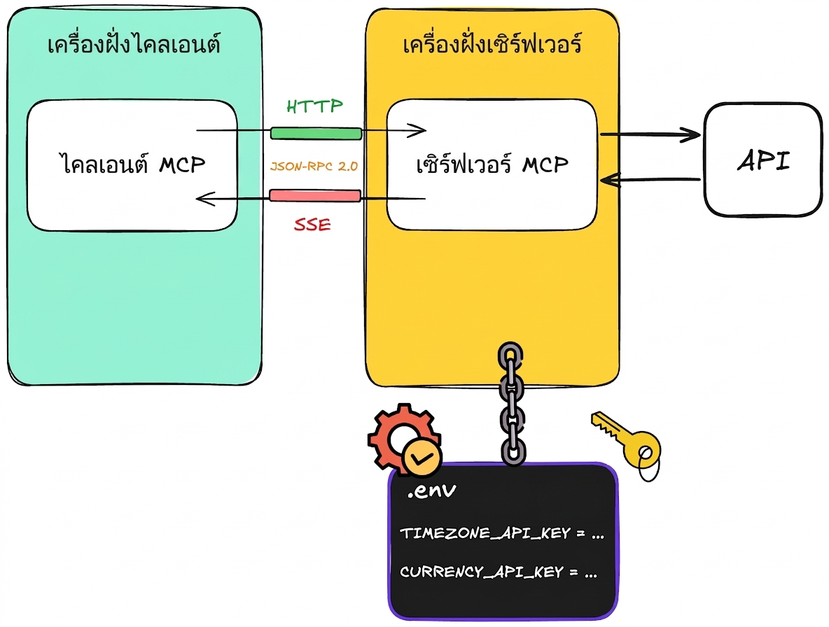remote_api2.png