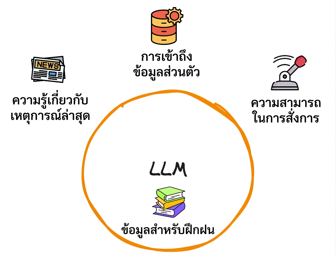 llm_problem1.png