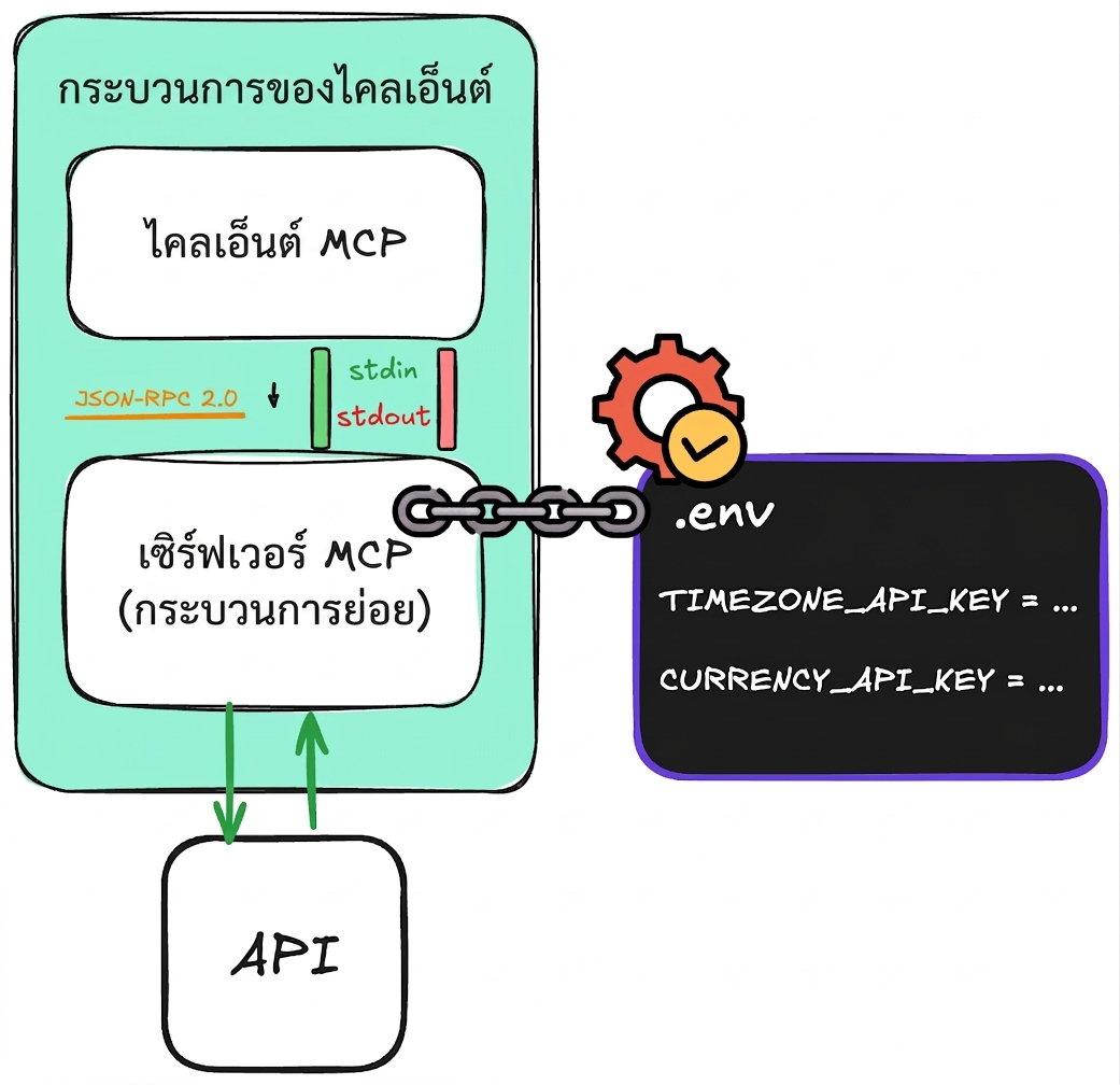 local_api2.png