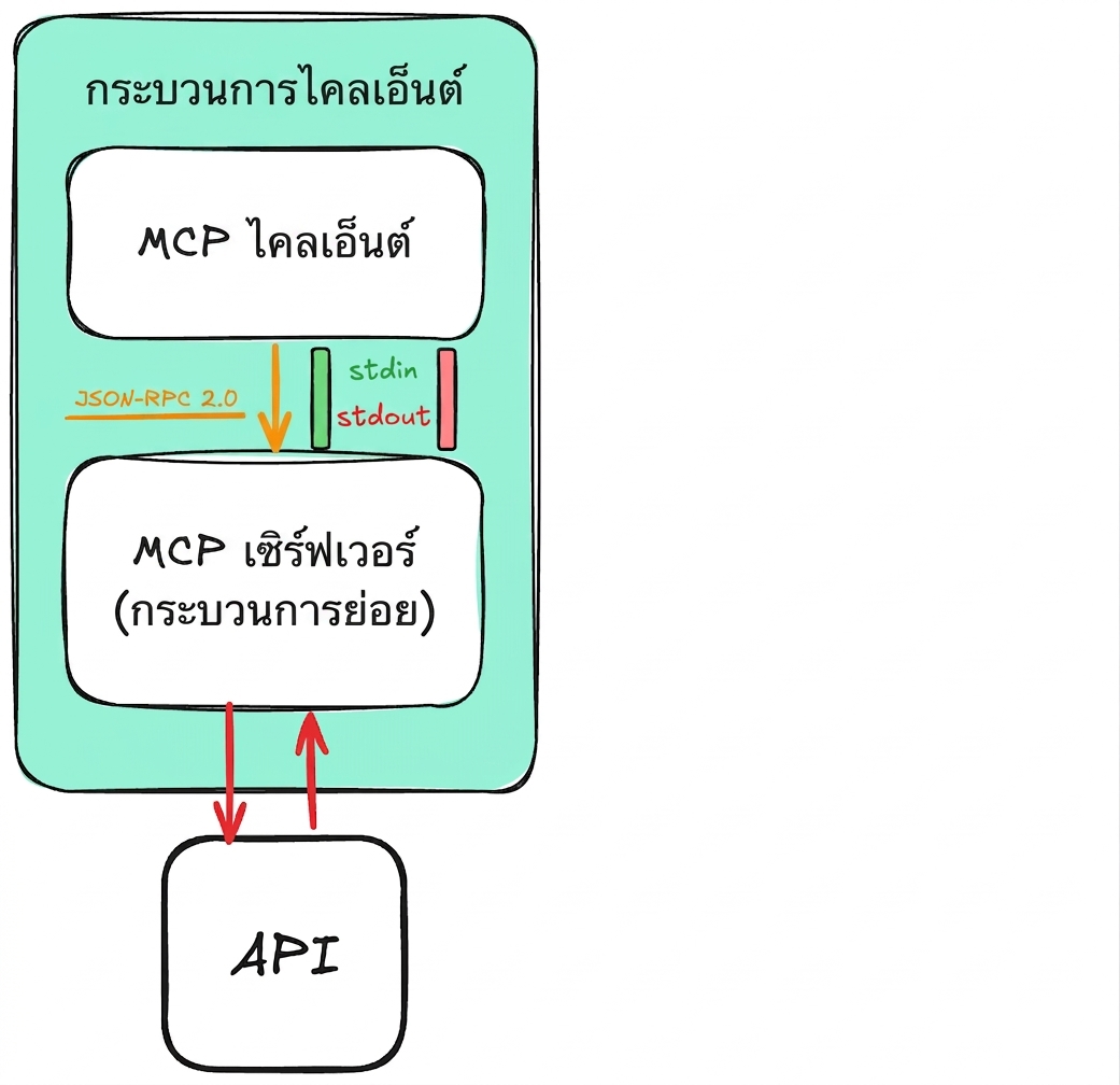 local_api1.png
