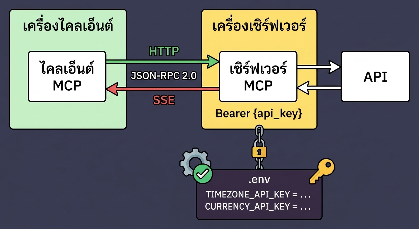 remote_api3.png