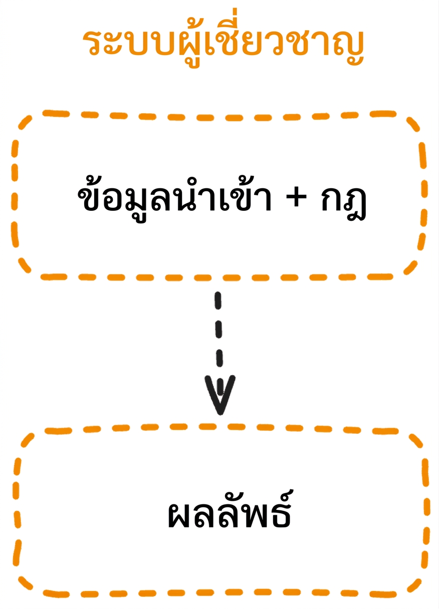 expert_system_flow.png