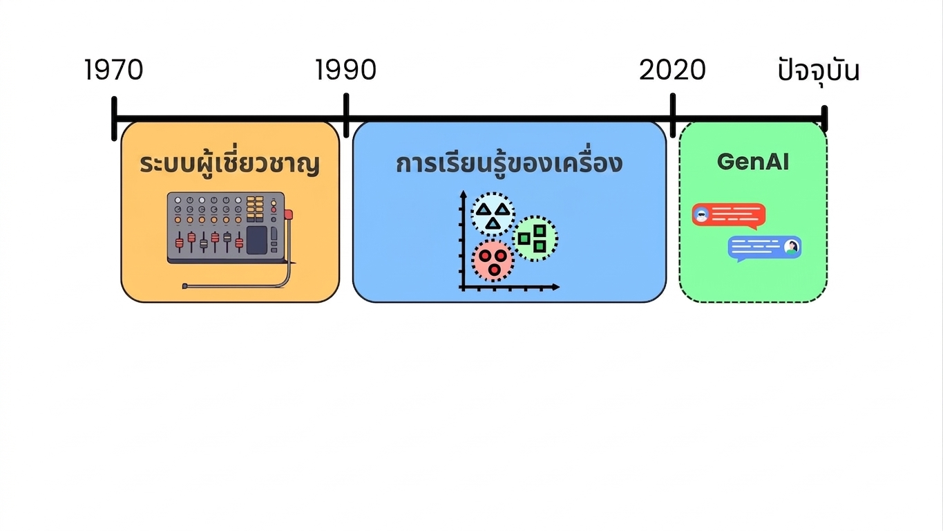 ai_evolution.jpg