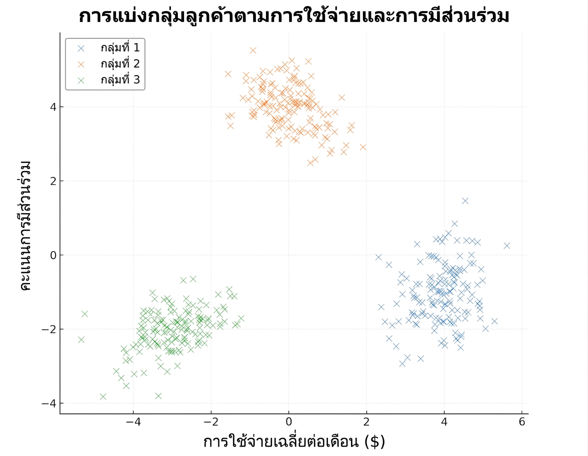 customer_segmentation_clusters.png