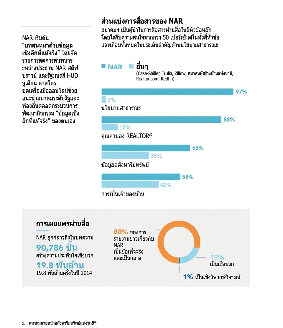 How-to-improve-report-design-with-data-visualization-3.jpg