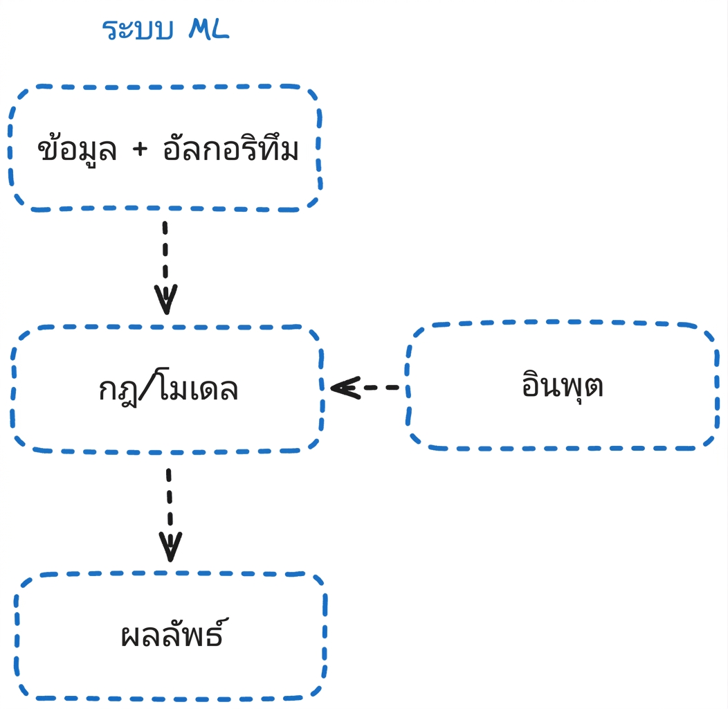ml_flow.png