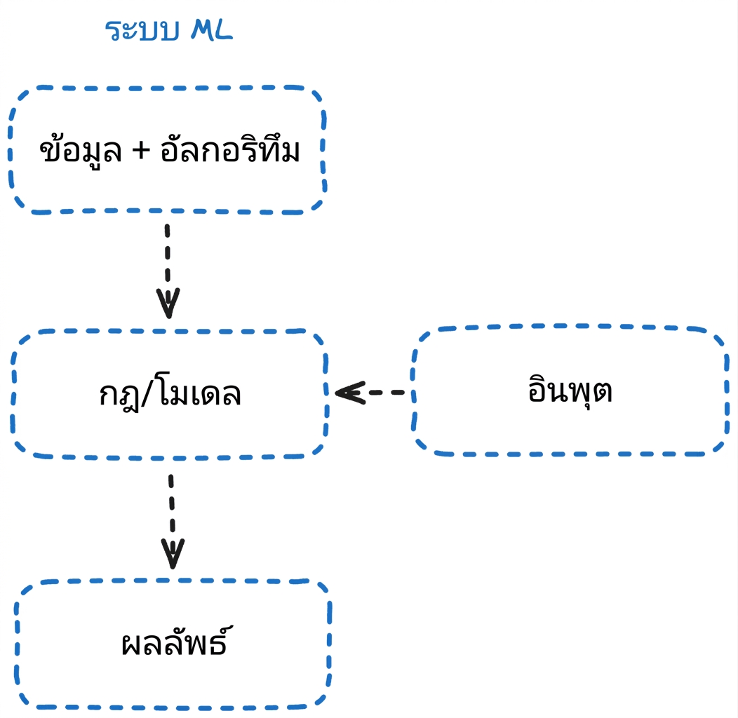 ml_flow.png