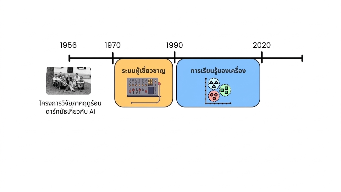 ai_timeline3.jpg