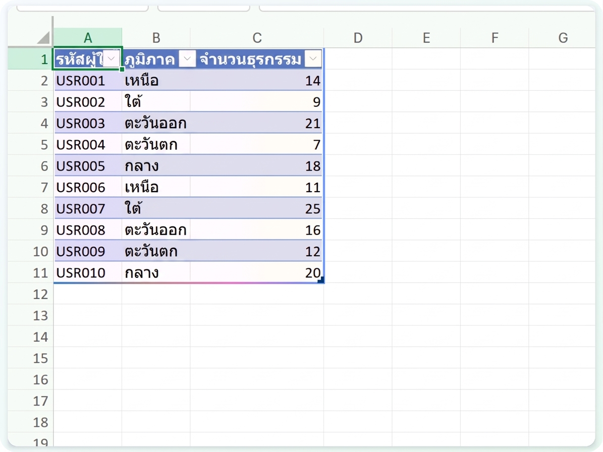 ตารางที่ Copilot เขียนลงในเวิร์กชีตโดยตรง