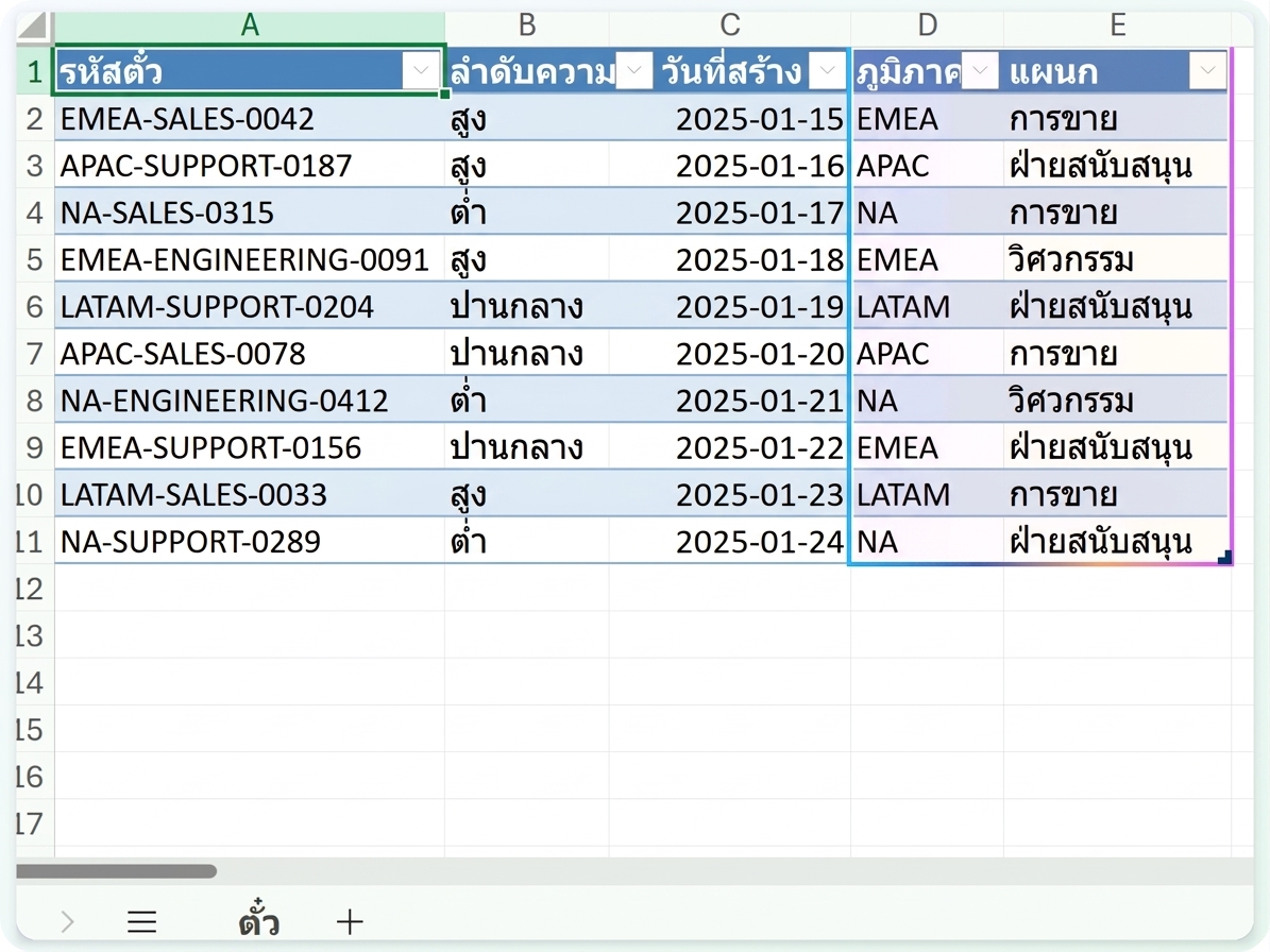 คอลัมน์ Region และ Department ที่ Copilot เพิ่มเข้ามา