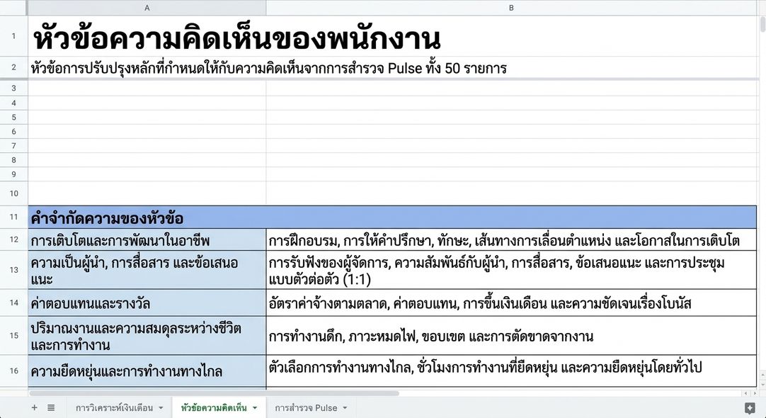 ชีต Feedback Themes แสดงเนื้อหาที่แต่ละธีมที่ Copilot พบครอบคลุมจริง