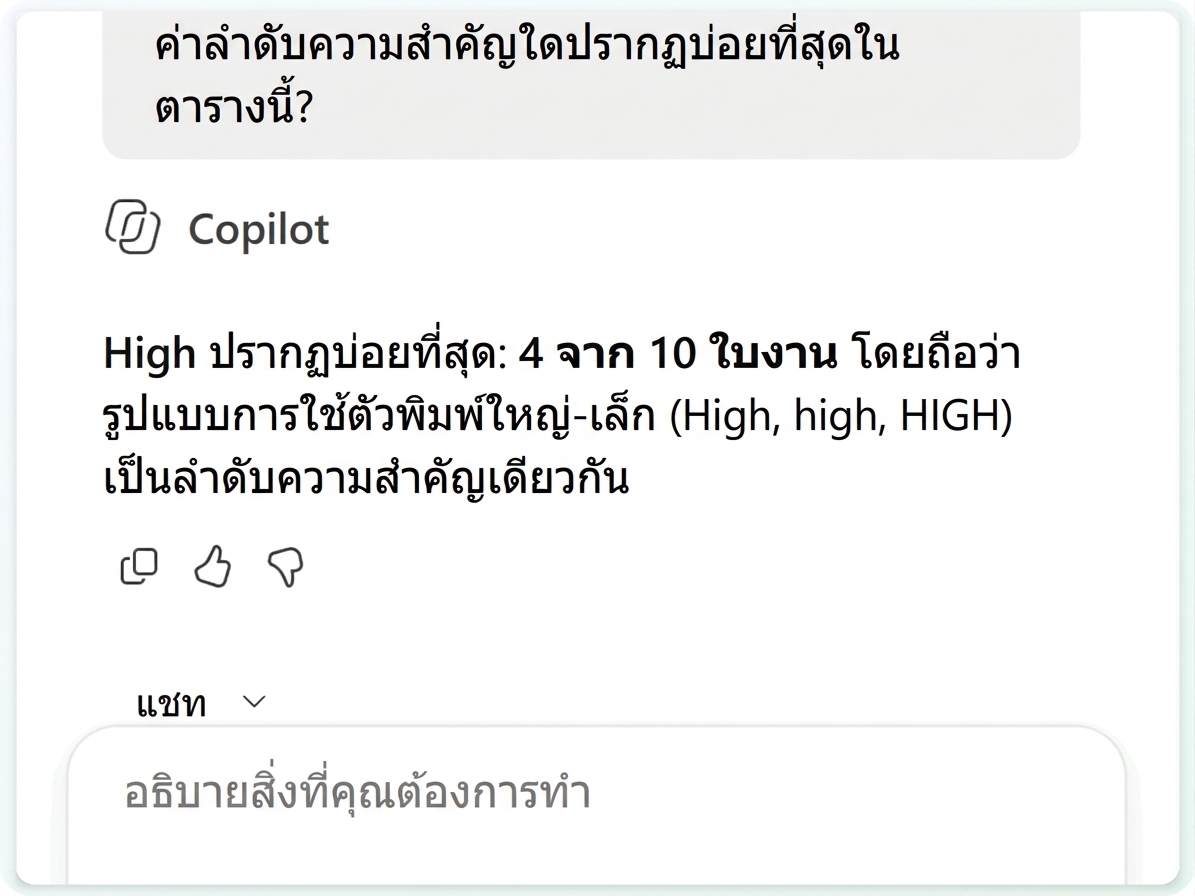 คำถามที่ถามในโหมด Chat only และคำตอบของ Copilot โดยตารางไม่เปลี่ยนแปลง