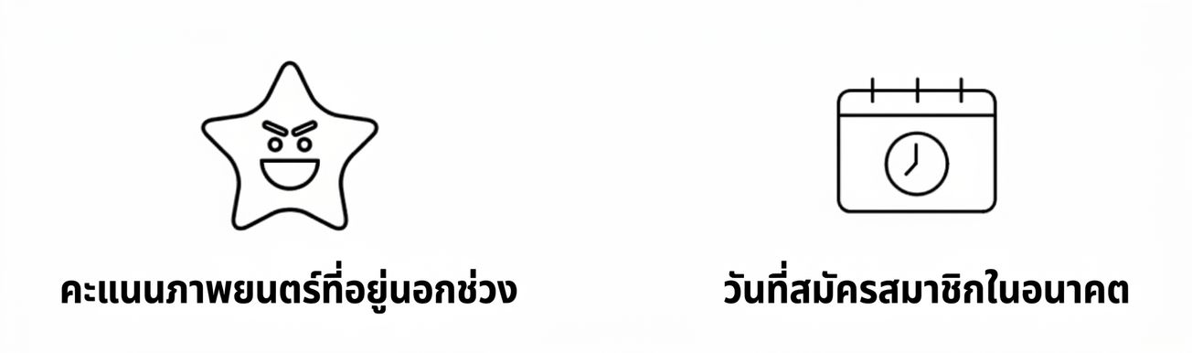 range_examples