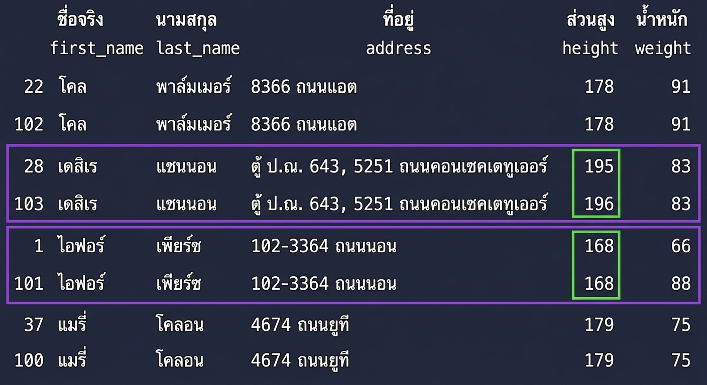 1_3_partial_duplicates.png