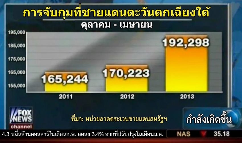 กราฟแท่งแสดงการจับกุมที่ชายแดนสหรัฐฯ แบบที่มี chartjunk