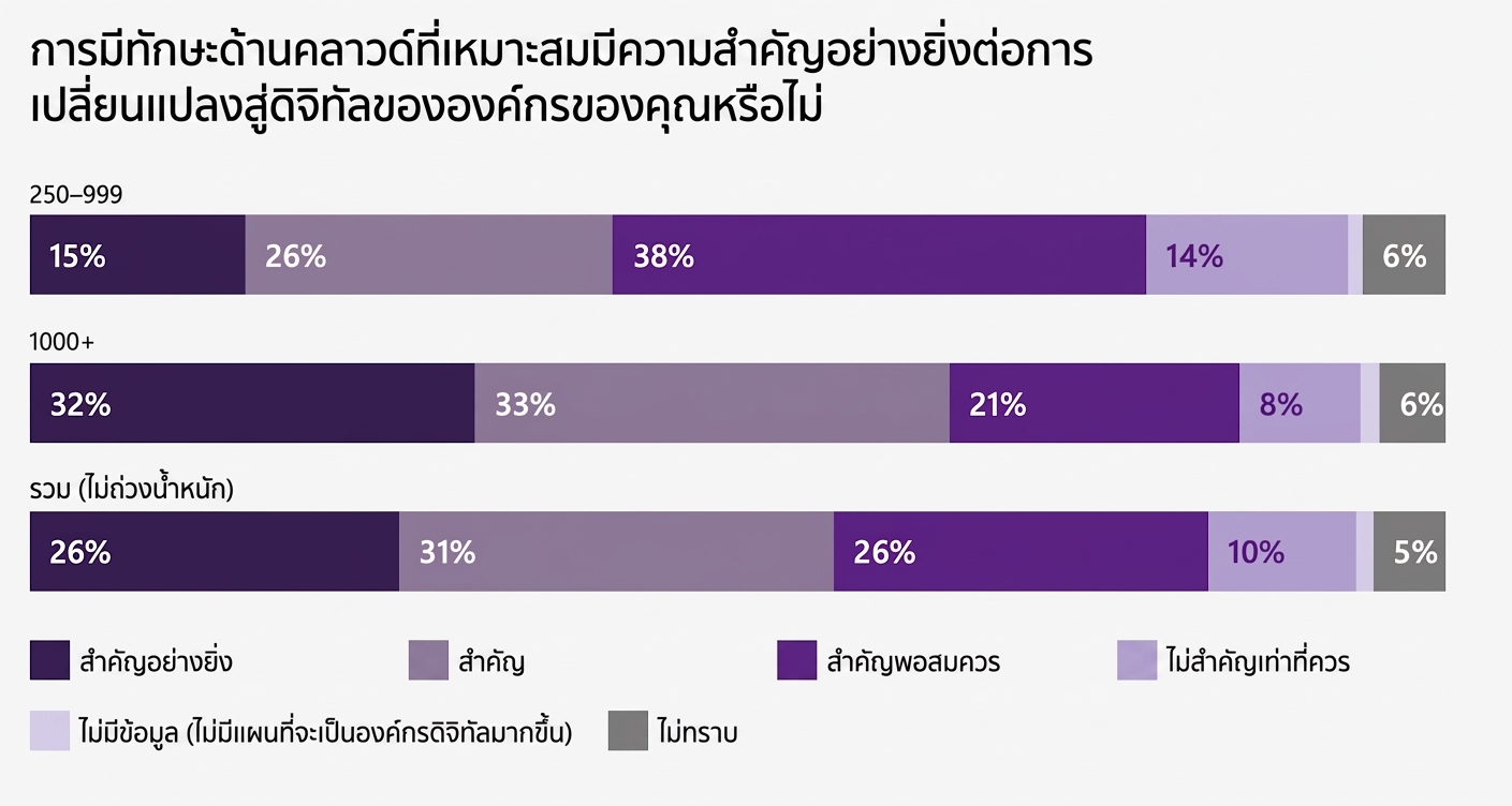 Microsoft Cloud Skills Report