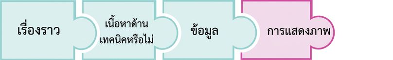 ชิ้นส่วนจิ๊กซอว์ที่มีคำว่า viz