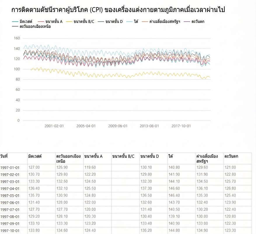 ตัวอย่างรายงานแบบแบ่งหน้าใน Power BI