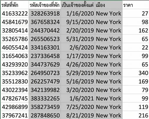 ภาพชุดข้อมูล Airbnb ที่มี 5 คอลัมน์ ได้แก่ listing_id, host_id, host_since (คอลัมน์วันที่), city และ price