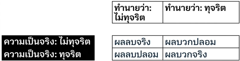 actual_labels.png