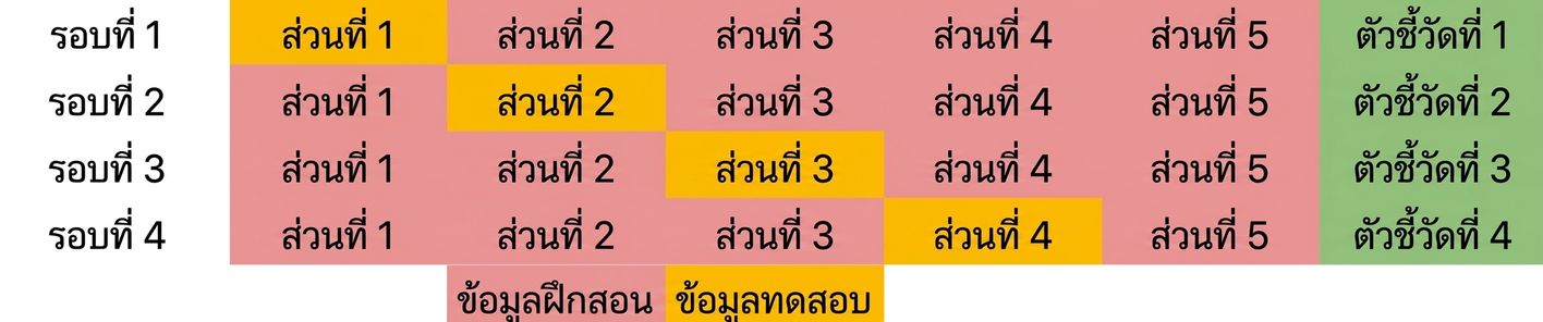 ทำซ้ำกับ fold ที่สี่