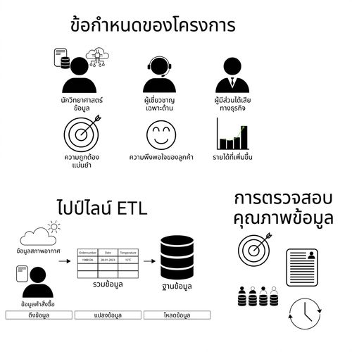 การออกแบบโปรเจกต์ในขั้นตอนการออกแบบ